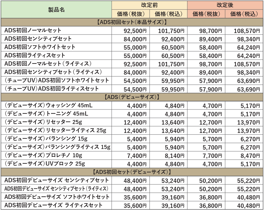 一部製品価格改定のお知らせ｜お知らせ｜ドクターリセラ