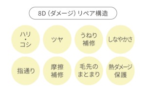 ヘアコンディショナー｜アクアヴィーナス｜ドクターリセラ