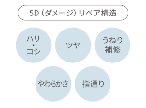 ヘアソープ｜アクアヴィーナス｜ドクターリセラ