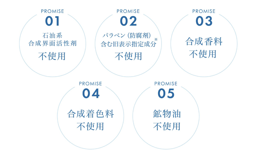 ドクターリセラの5つの無添加
